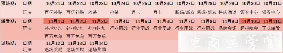 雙11非標品大促怎么布局?拼多多雙11大促活動攻略